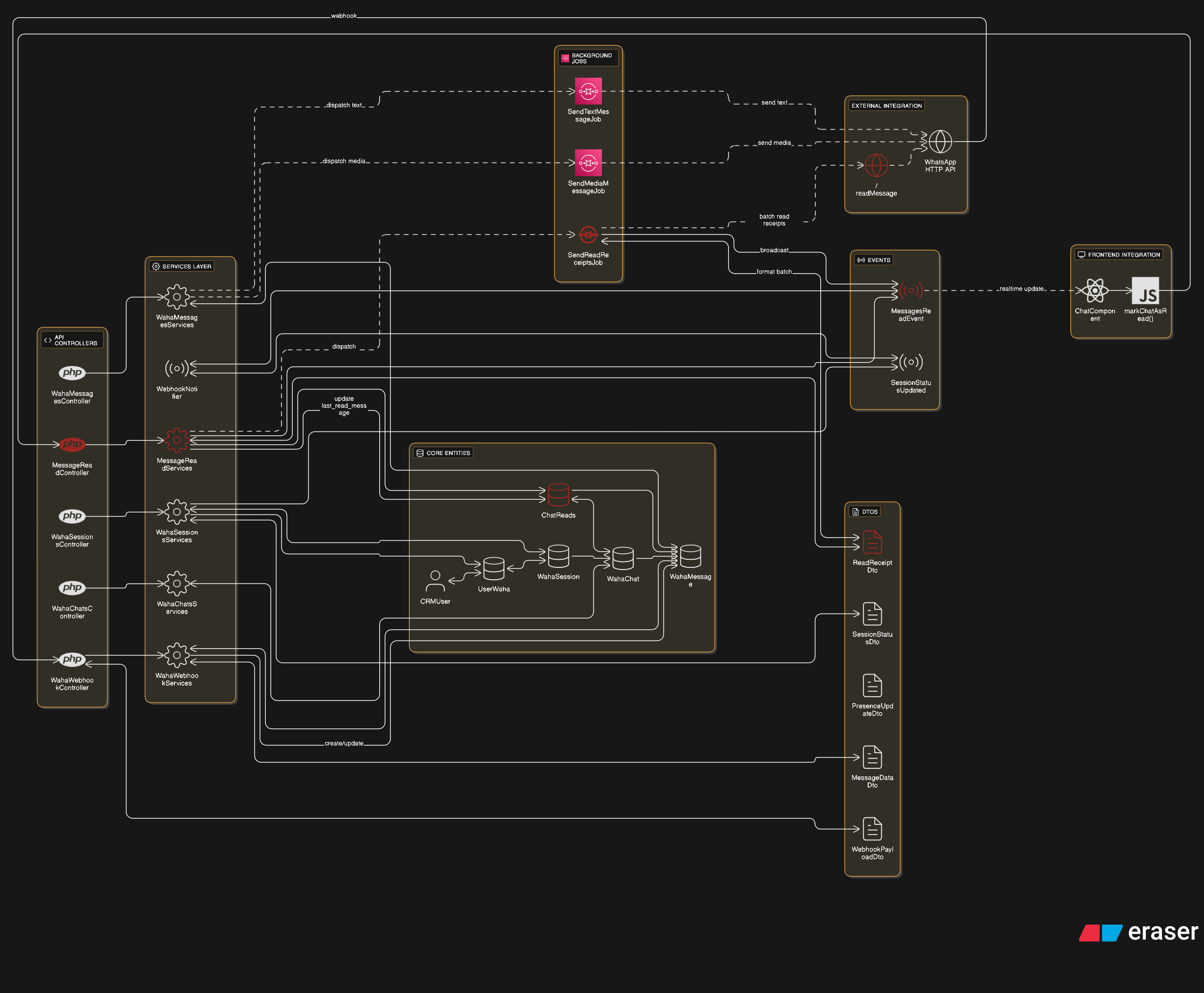 Waha Module Architecture